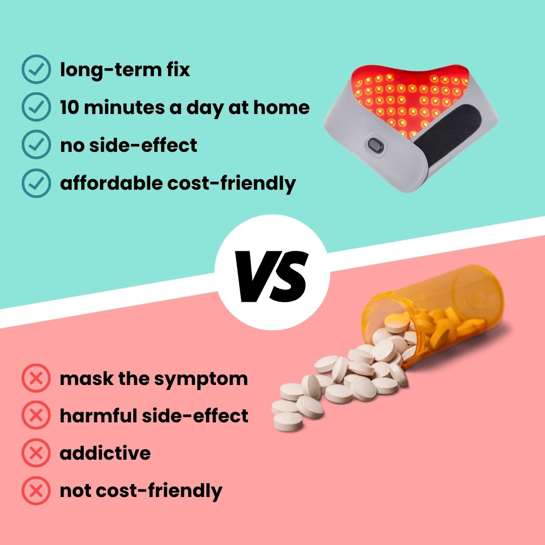 Therapeutische Pijnverlichtende Infrarood Warmteband