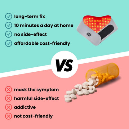 Therapeutische Pijnverlichtende Infrarood Warmteband