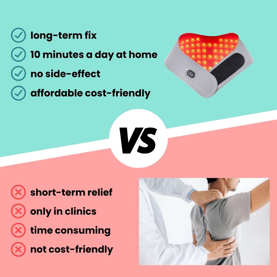 Therapeutische Pijnverlichtende Infrarood Warmteband