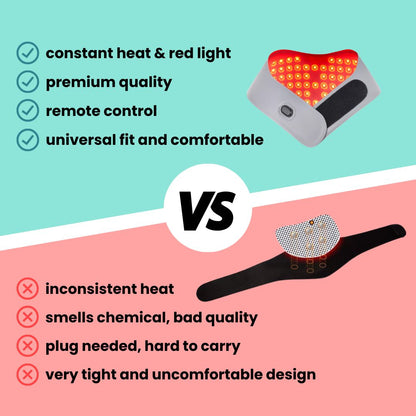 Therapeutische Pijnverlichtende Infrarood Warmteband